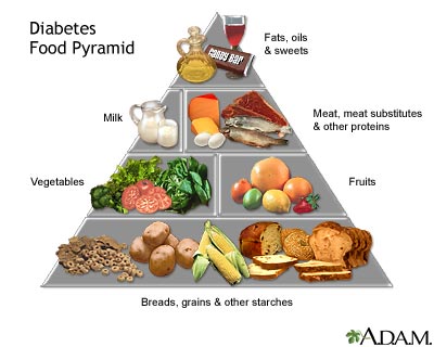 food-pyramid_adam_diabetes