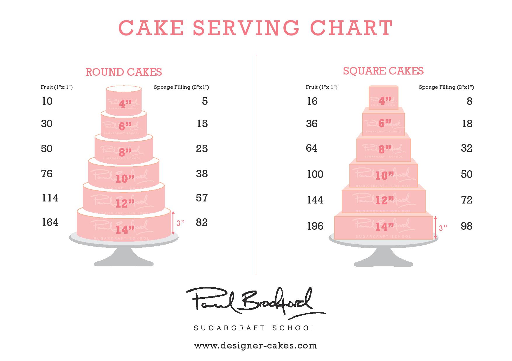 Cake Serving Chart