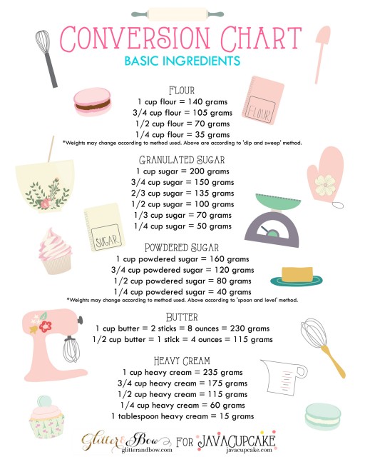 Cute Kitchen Conversion Chart