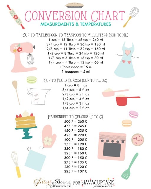 Cake Conversion Chart