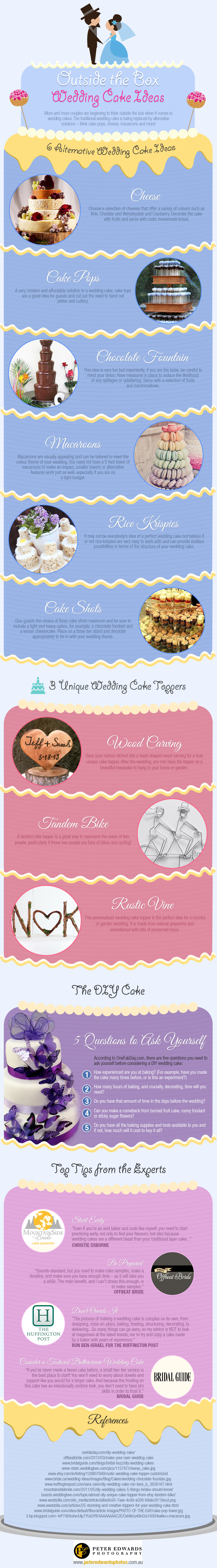 PeterEdwards-Wedding-Cakes-Ideas-An-Infographic