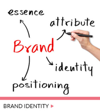 brand identity
