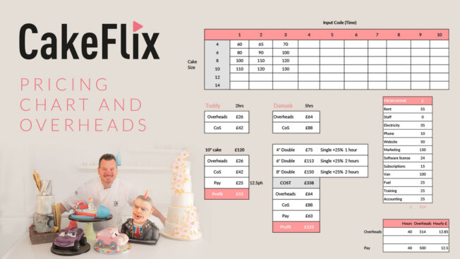 Price guide