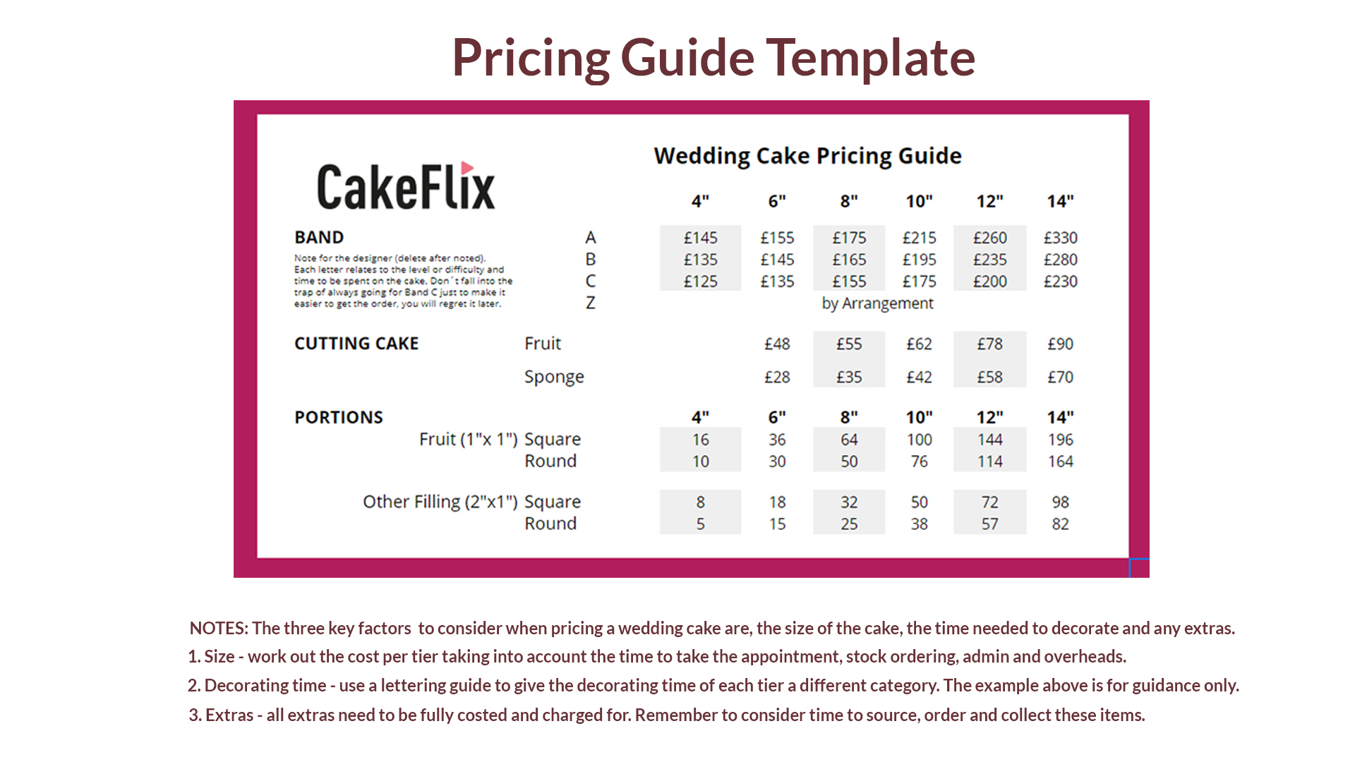 Pricing guide