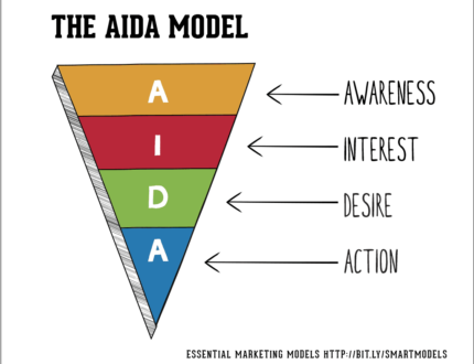 AIDA