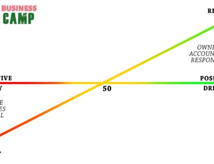 Mindset chart