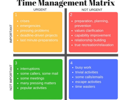 Time management