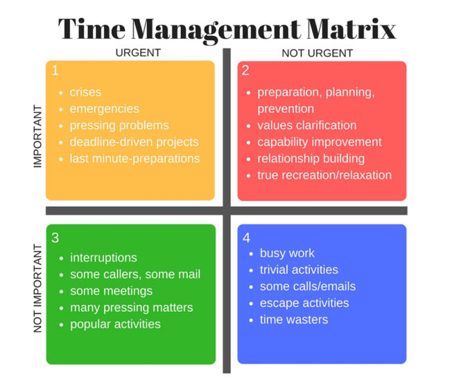 Time management