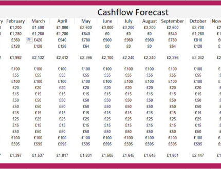 Cashflow Forecast