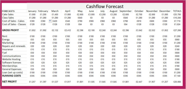 Cashflow Forecast