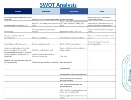 SWOT - Cakes by the Sea Business Plan - Julie Walker