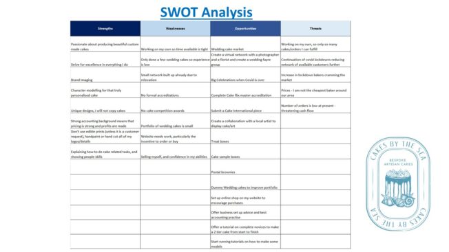 SWOT - Cakes by the Sea Business Plan - Julie Walker