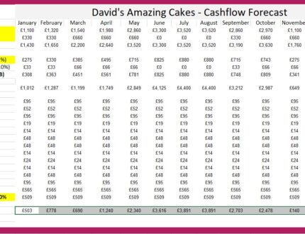 Increase prices
