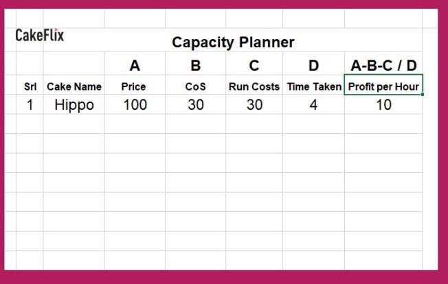 Capacity Planner