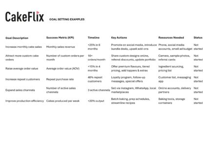12. GOAL Setting Examples