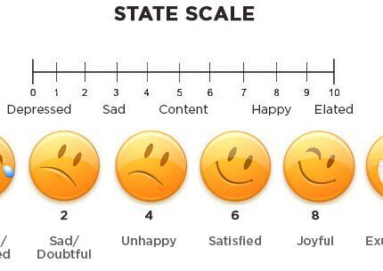 23. Happiness Scale