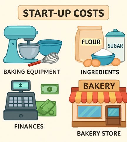 Which Early Baking Business Costs Should You Pay First