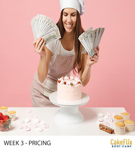 Cake pricing guide UK for cake decorators